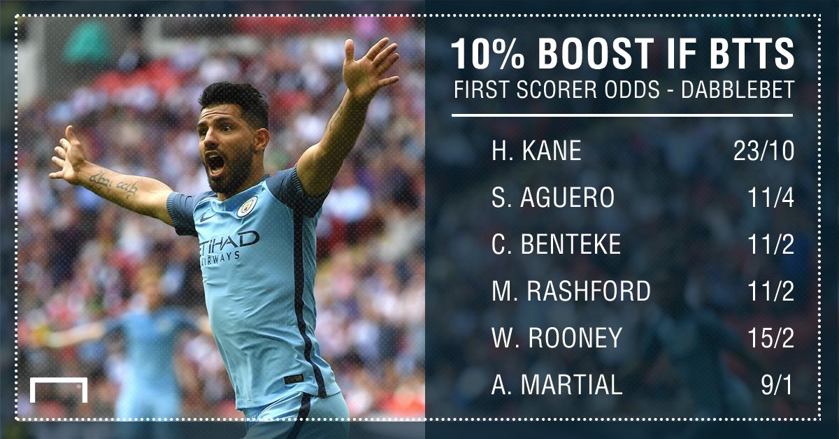 GFX BTTS YOU WIN MORE