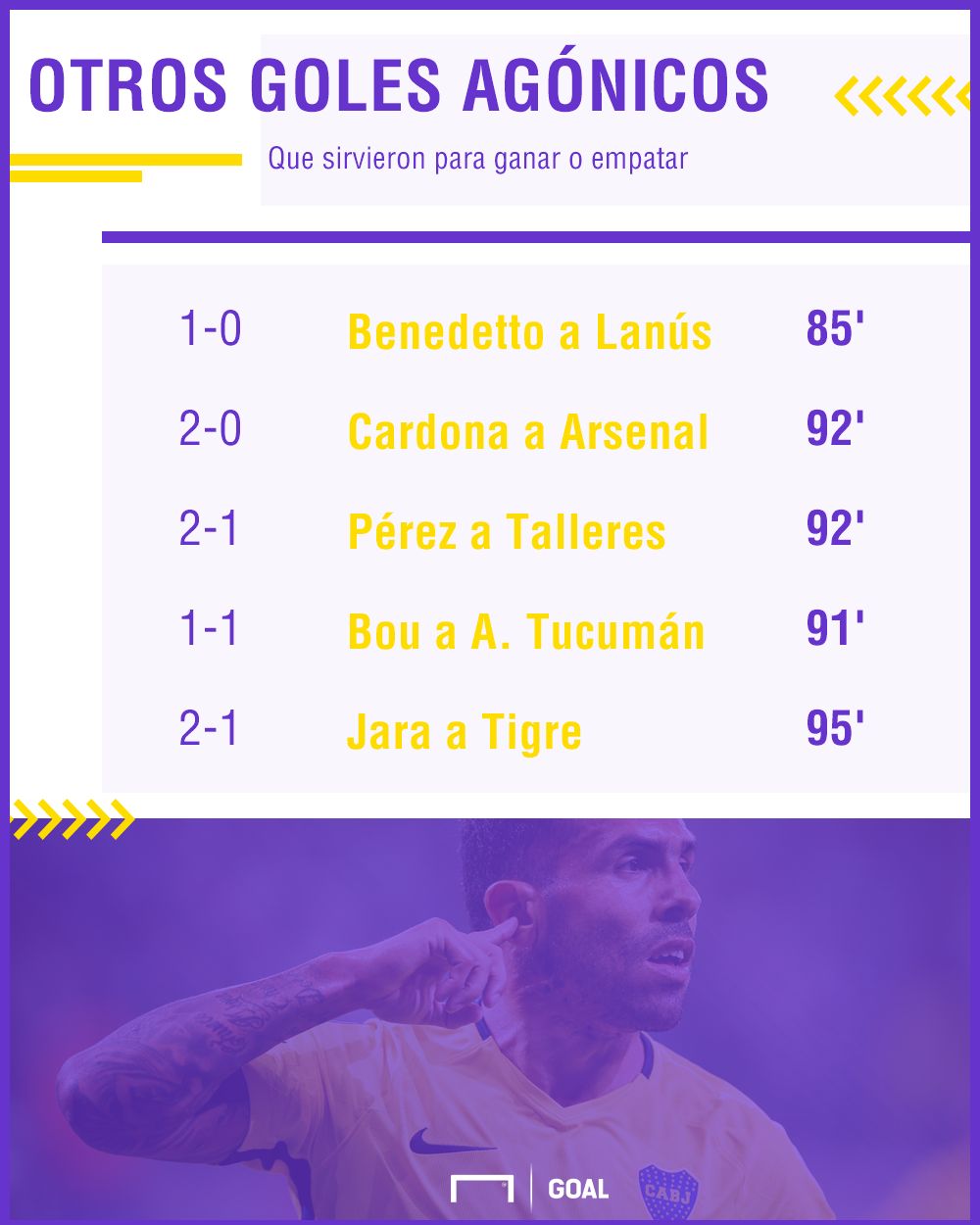 Boca goles agonicos 2017/18