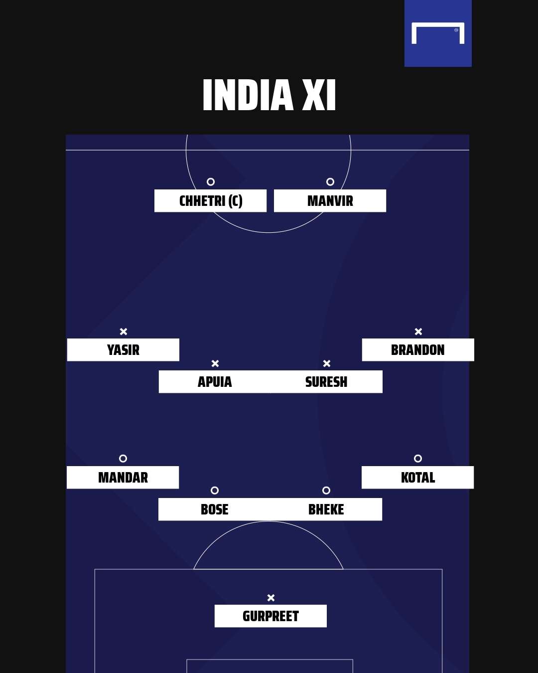 GFX India XI vs Maldives SAFF Championship 2021