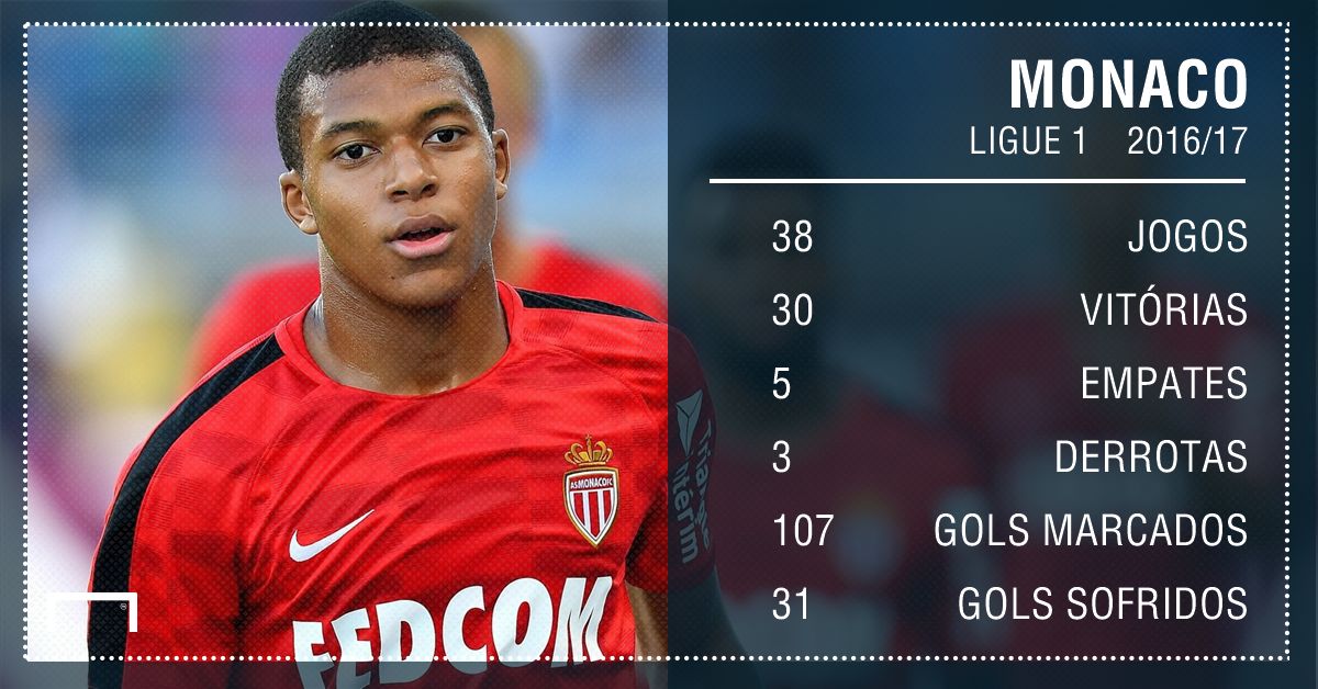 Monaco números 2016/17