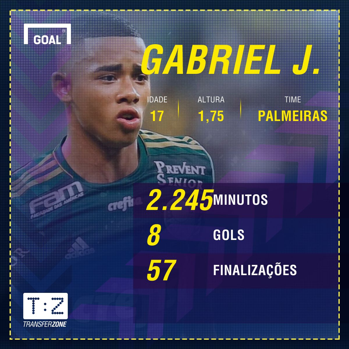 GFX Gabriel Jesus 2.245 minutos