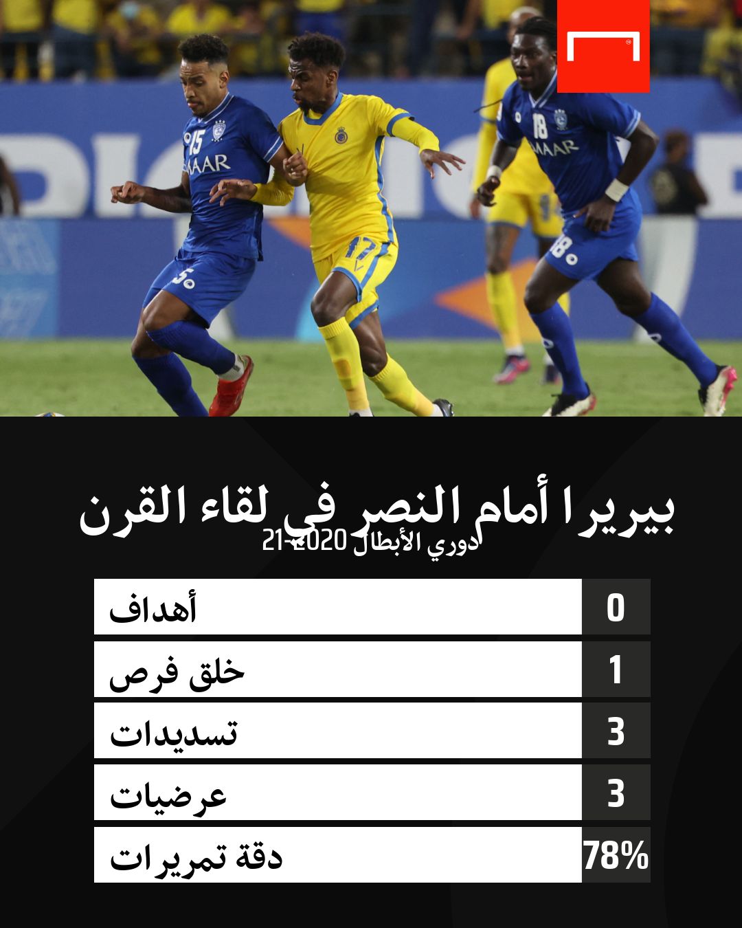 أرقام ماتيوس بيريرا  في لقاء القرن