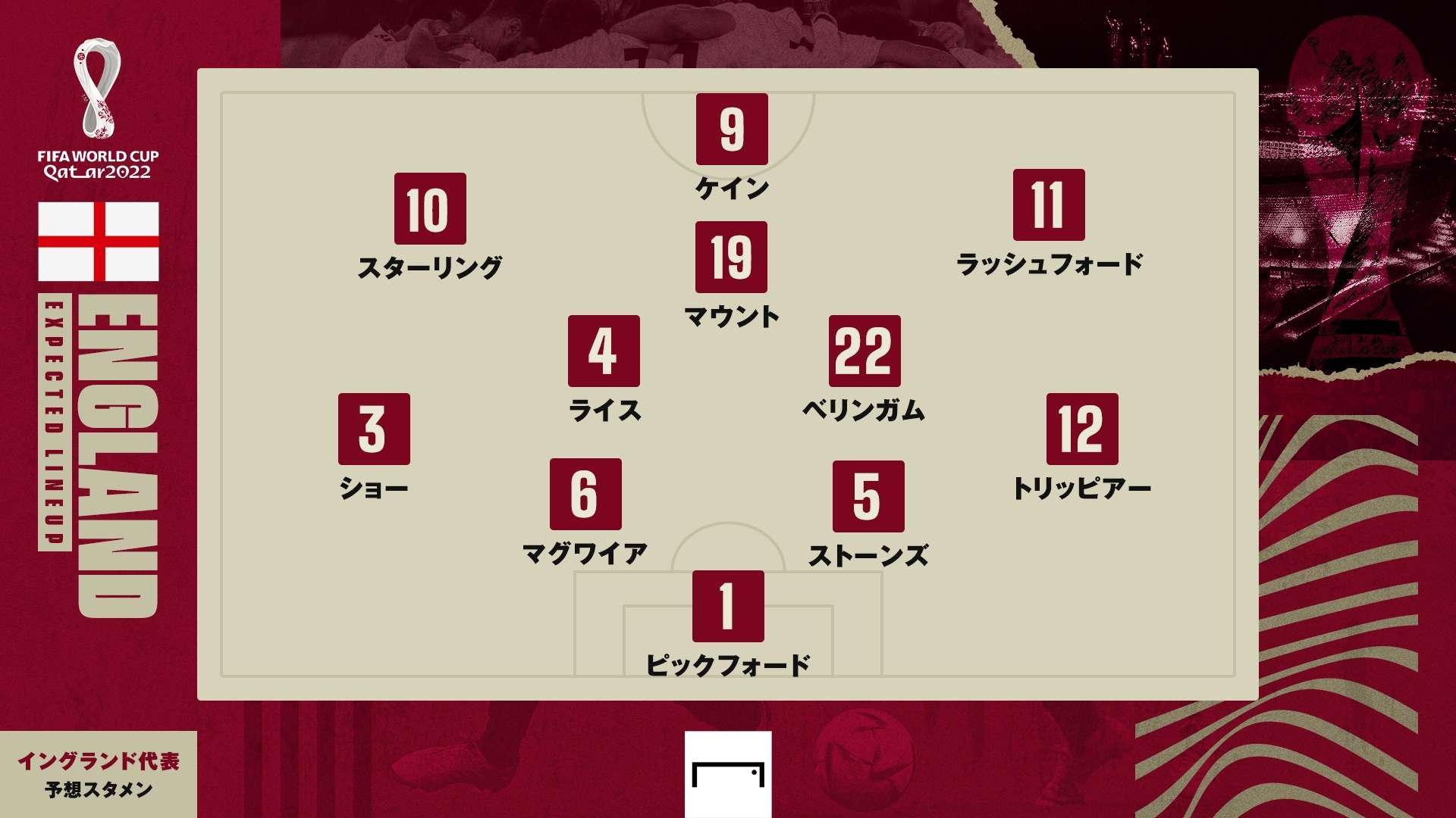 England Round16 predict line up