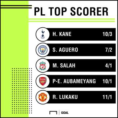 PL Top Scorer 2008 graphic