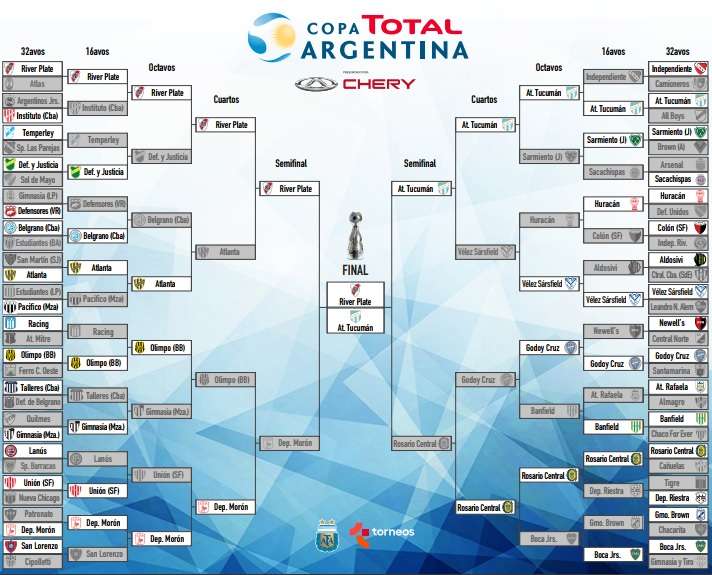 llave copa argentina