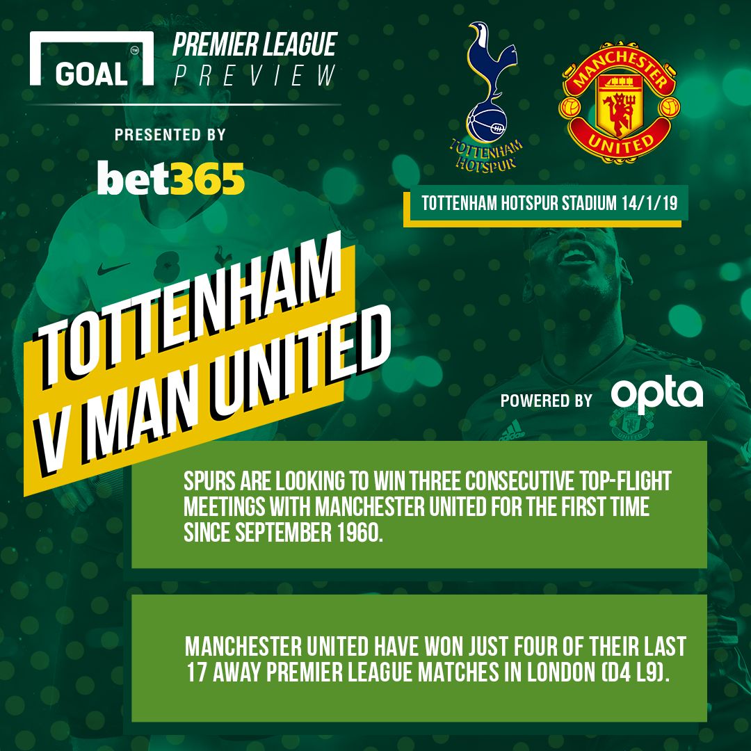 Tottenham v Manchester United