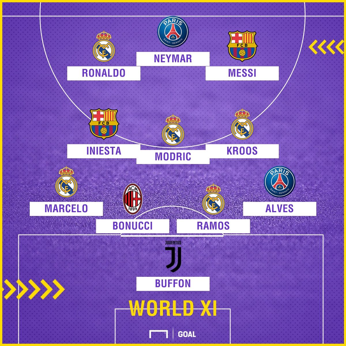 PS FifPro World 11 2017
