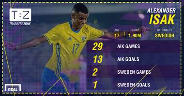 Alexander Isak Stats PS