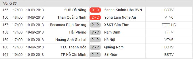 Kết quả - bảng xếp hạng vòng 23 V.League 2018 sau ngày 18/9