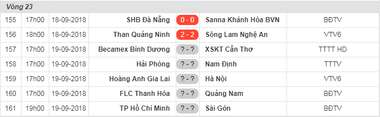 Kết quả - bảng xếp hạng vòng 23 V.League 2018 sau ngày 18/9