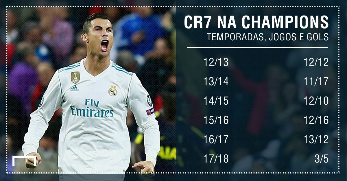 GFX Ronaldo gols Champions 20102017