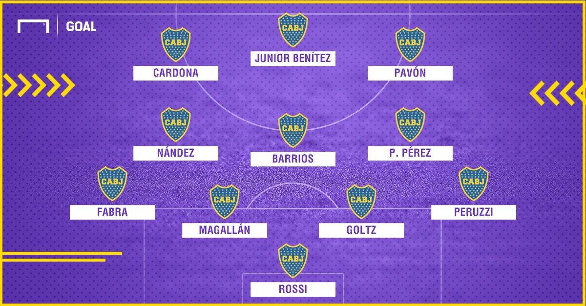 Boca Rosario Central GFX
