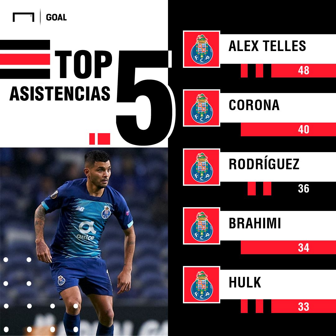 Tecatito Corona Porto PS