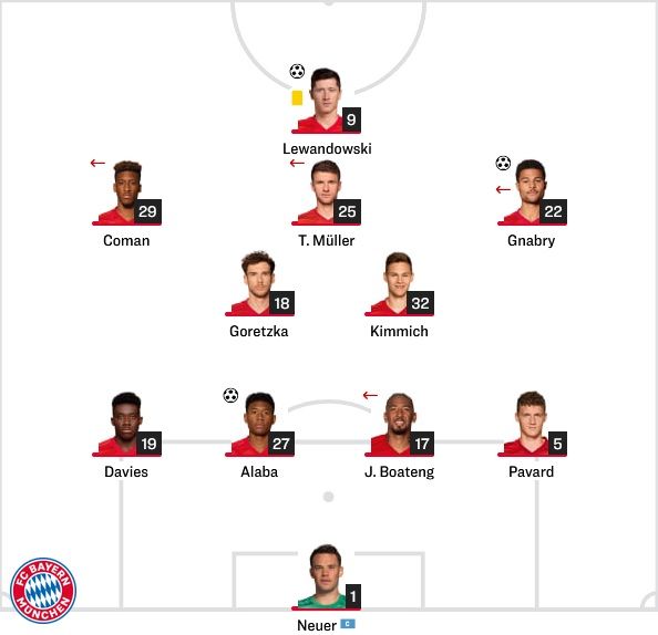 Bayern Starting vs Leverkusen