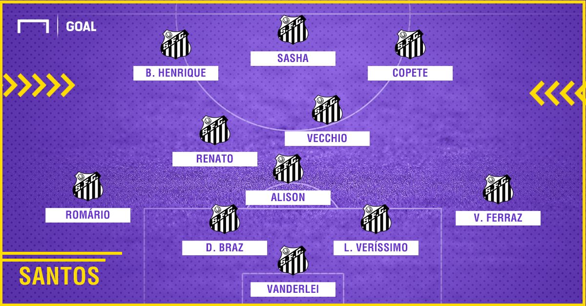 Santos 2018