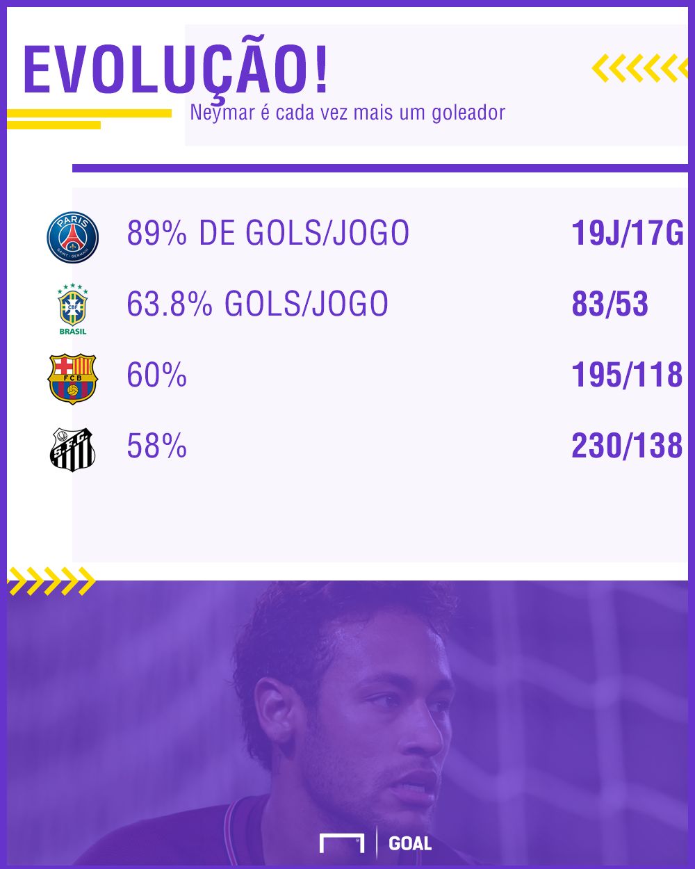 GFX NEymar média de gols