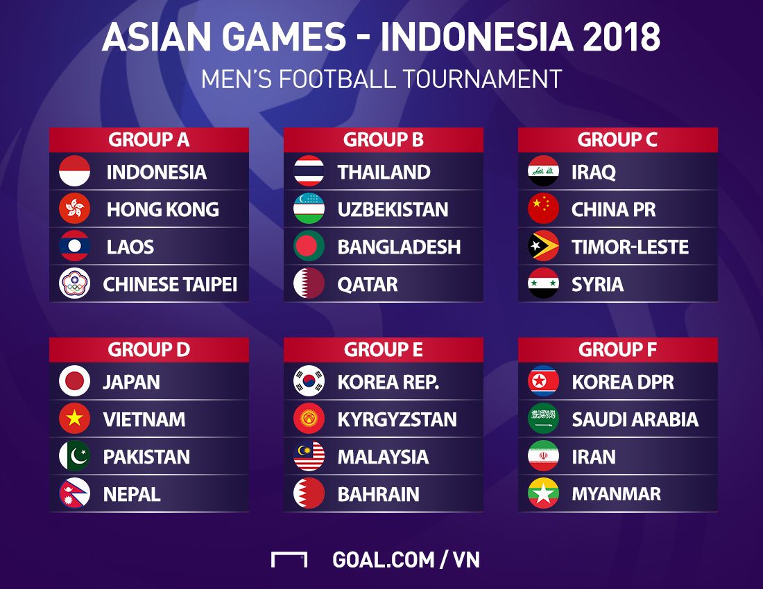 Asiad 2018 bốc thăm