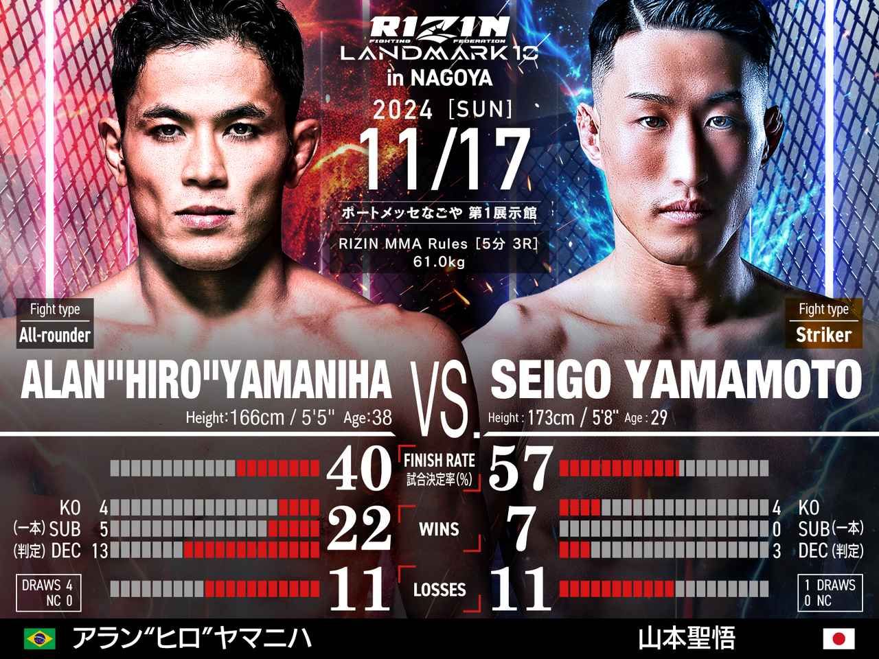 rizin