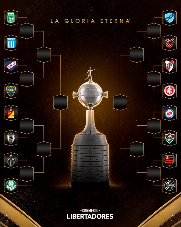 Cuadro Copa Libertadores 2023