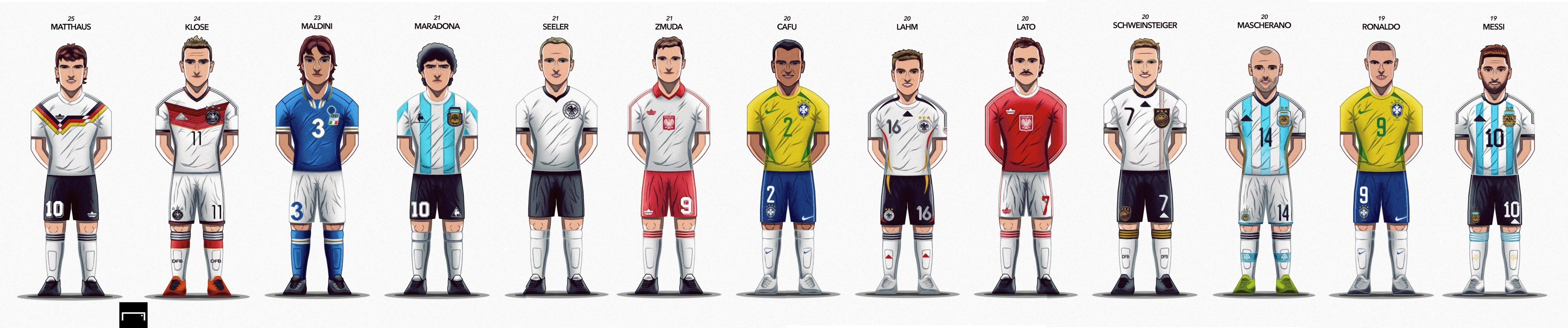 월드컵 최다 출전