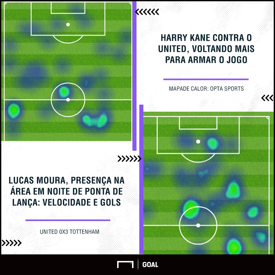 GFX Kane e Lucas vs united