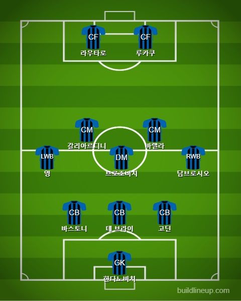 Inter Starting vs Getafe
