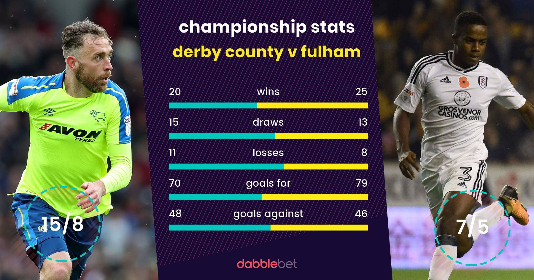 Derby County Fulham graphic