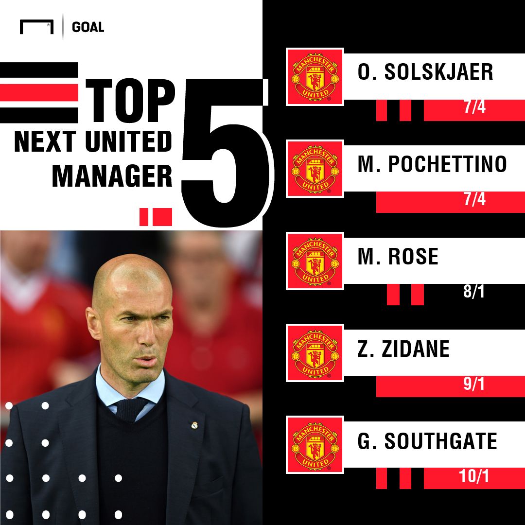 Man United manager odds graphic