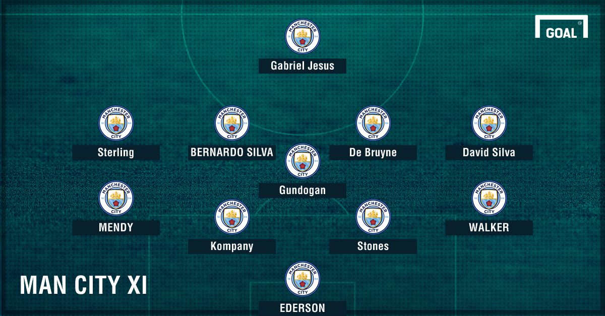 GFX Man City XI Potential