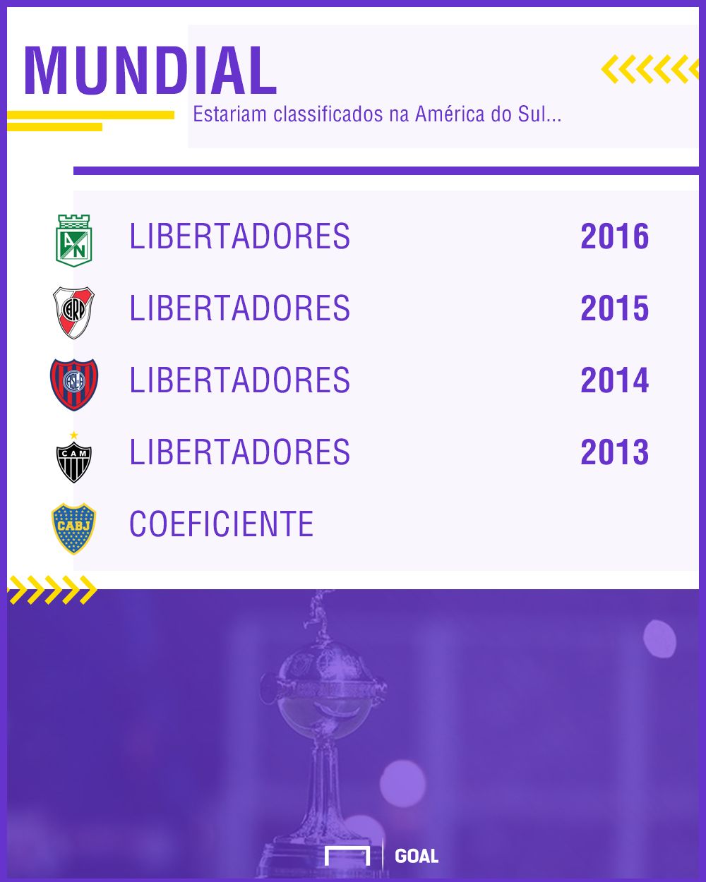 GFX Mundial 2021 Conmebol