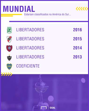 GFX Mundial 2021 Conmebol