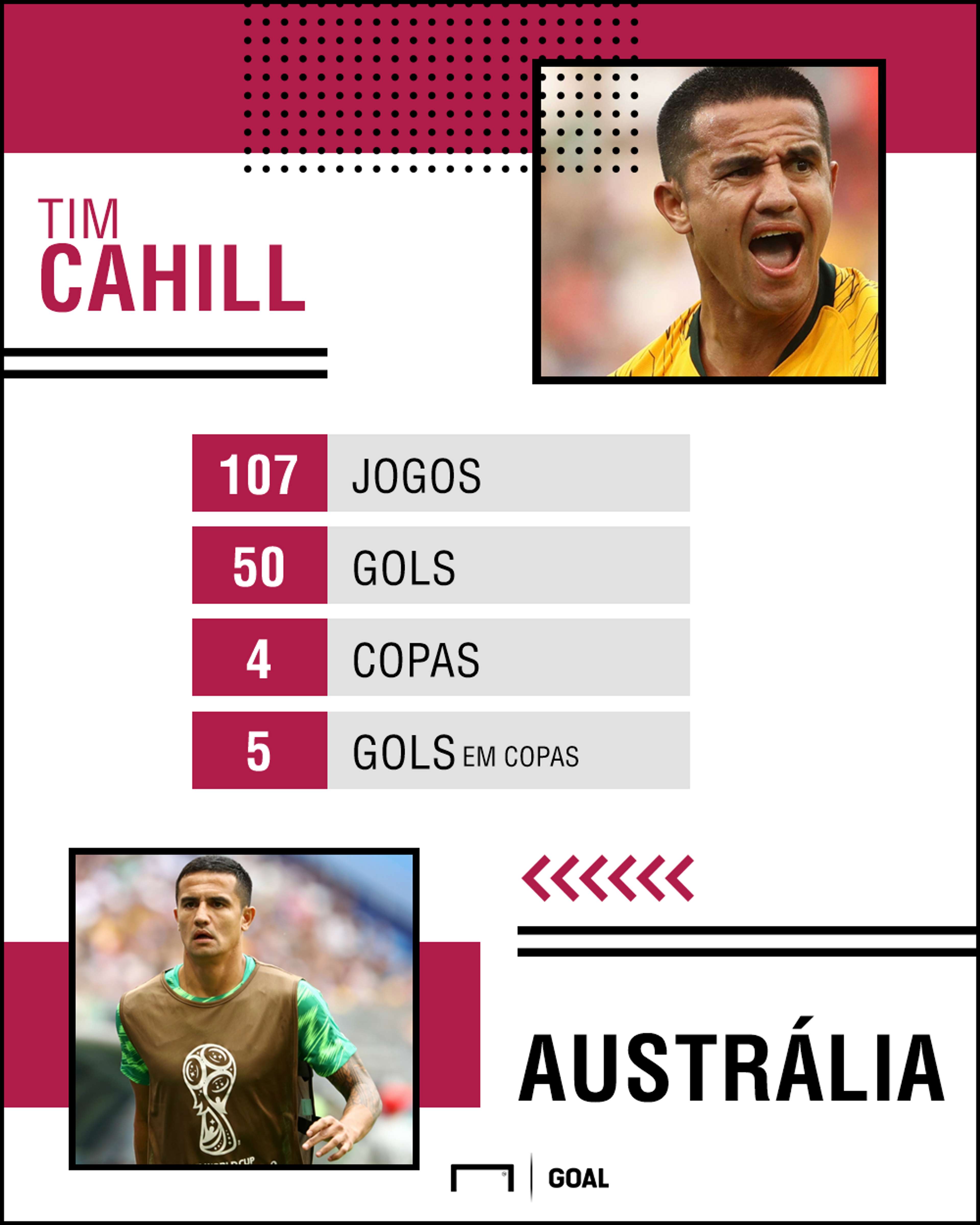Tim Cahill PS - Austrália - 17/07/2018