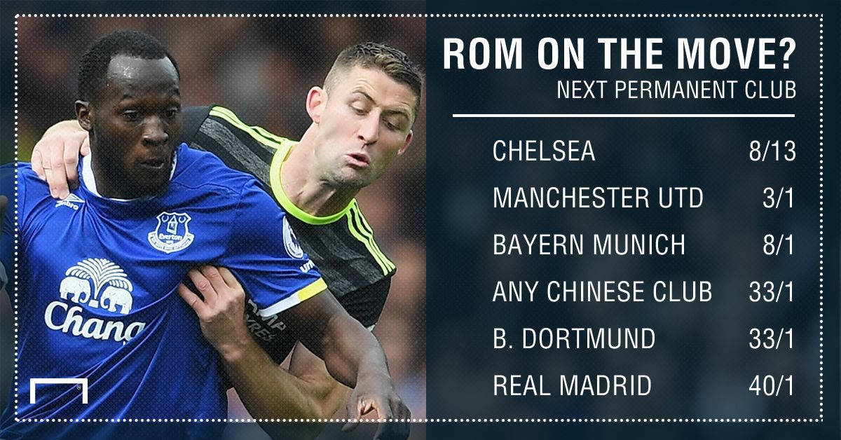 GFX STATS ROMELU LUKAKU NEXT CLUB