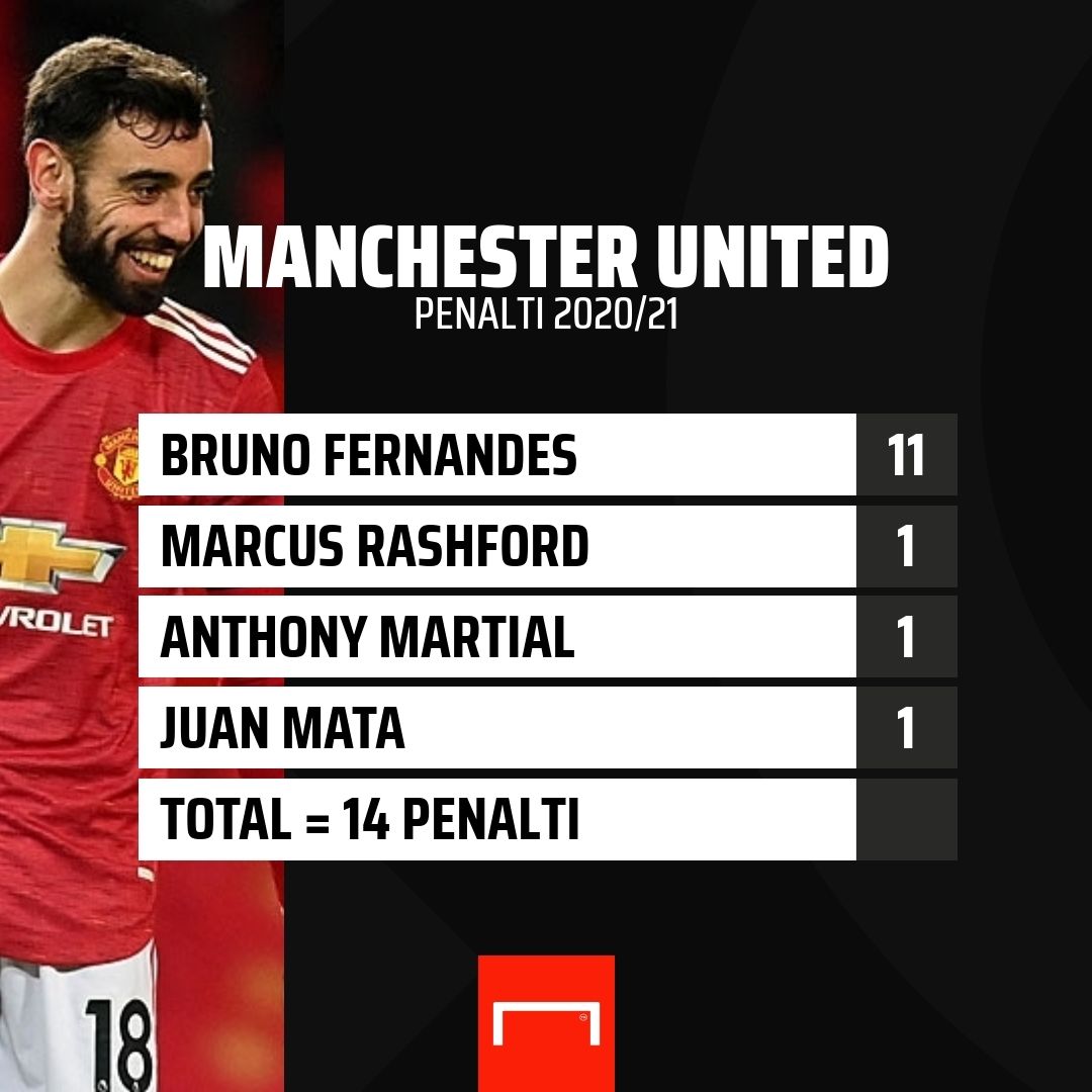 GFXID Bruno Fernandes Manchester United Penalti