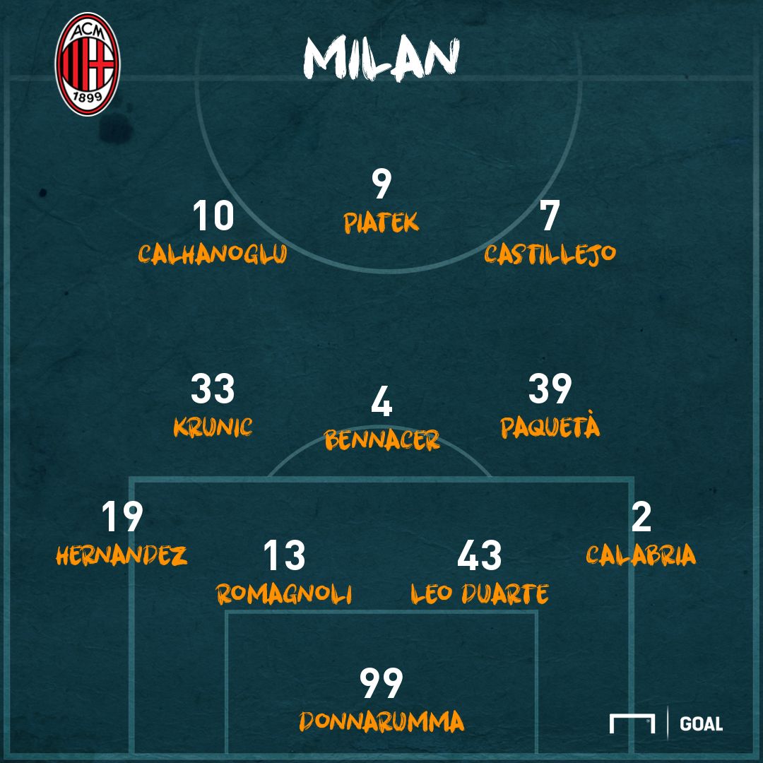 Ps Milan formazione