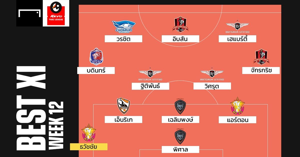Revo Thai League Best XI : ประจำสัปดาห์ที่ 12
