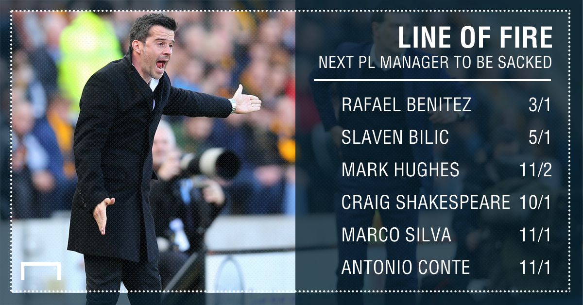 GFX Next Premier League sacking betting