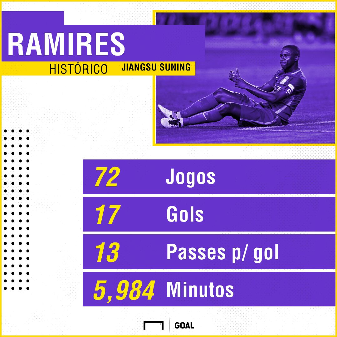 GFX Ramires 27082018