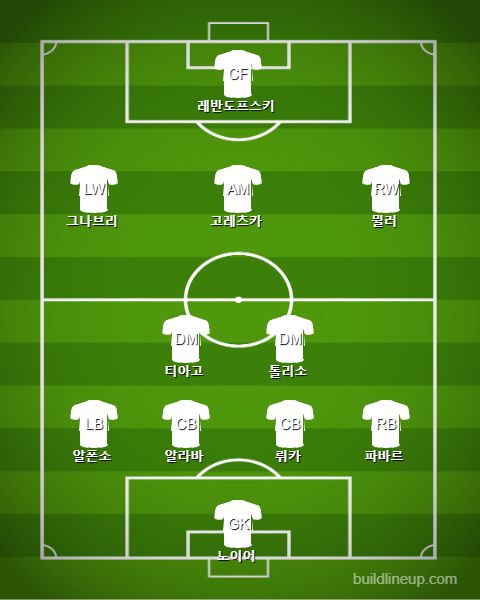FC Bayern Subs vs Koln