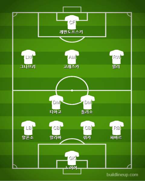 FC Bayern Subs vs Koln