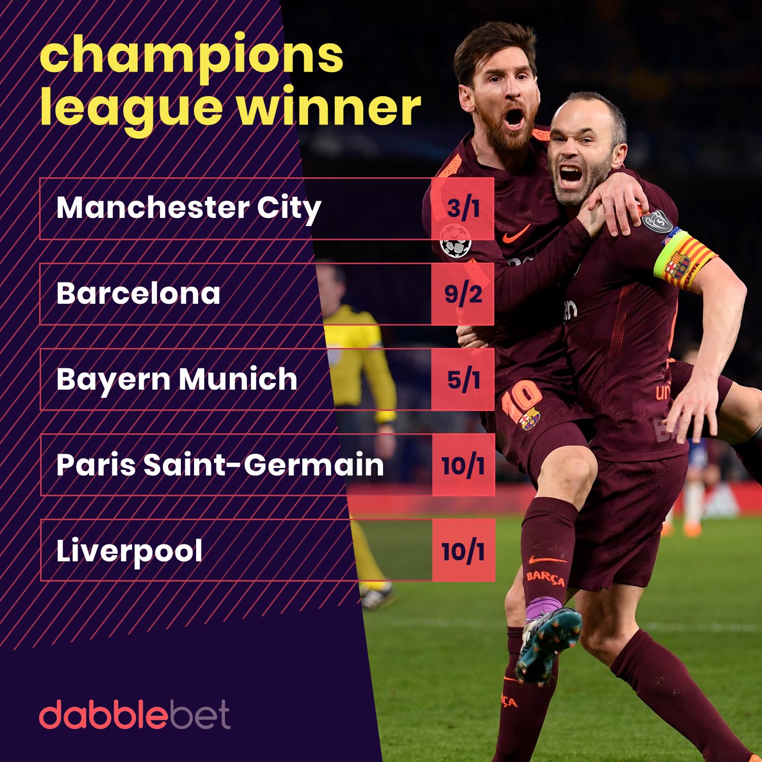 GFX Champions League Winner odds from dabblebet