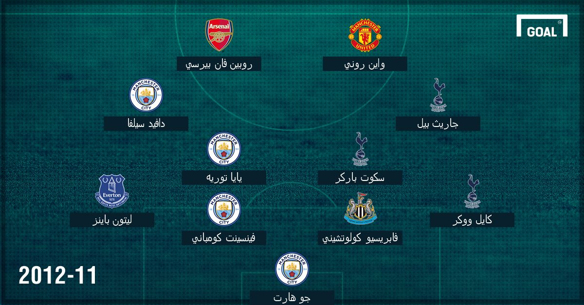 Arabic EPL BEst XI