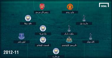 Arabic EPL BEst XI