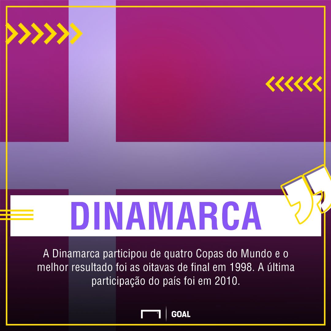 Dinamarca | GFX | 04062018