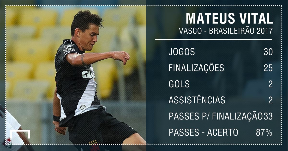 PS Mateus Vital Vasco Brasileirao 2017 numeros 12012018