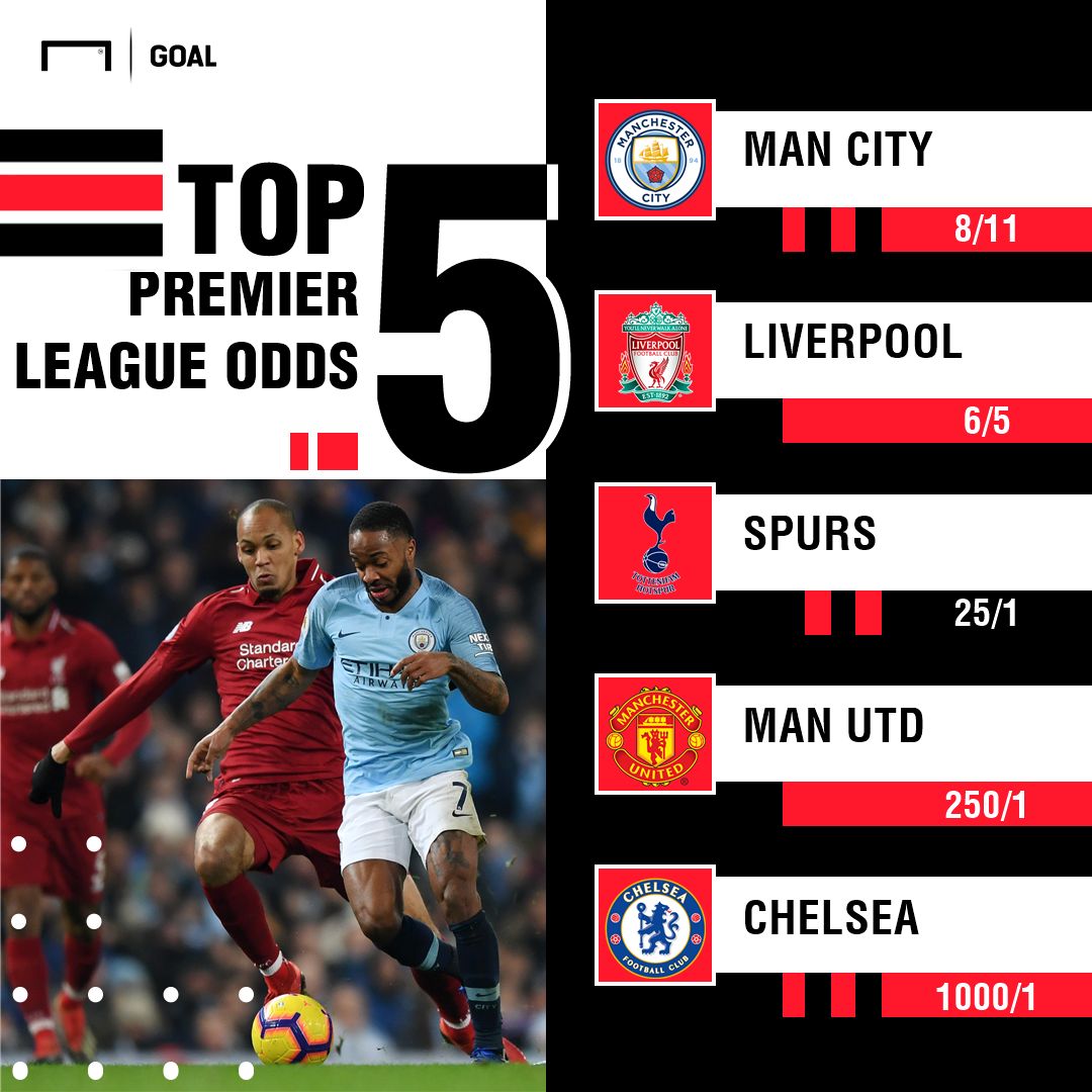 Premier League Winner Odds Update - bet365 - 110219