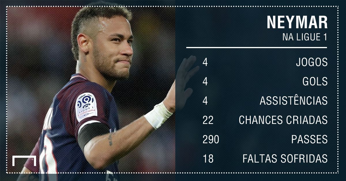 Neymar números ligue 1