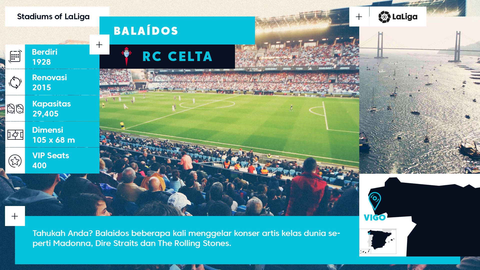 Infografis Estadio Abanca Balaidos - Celta Vigo