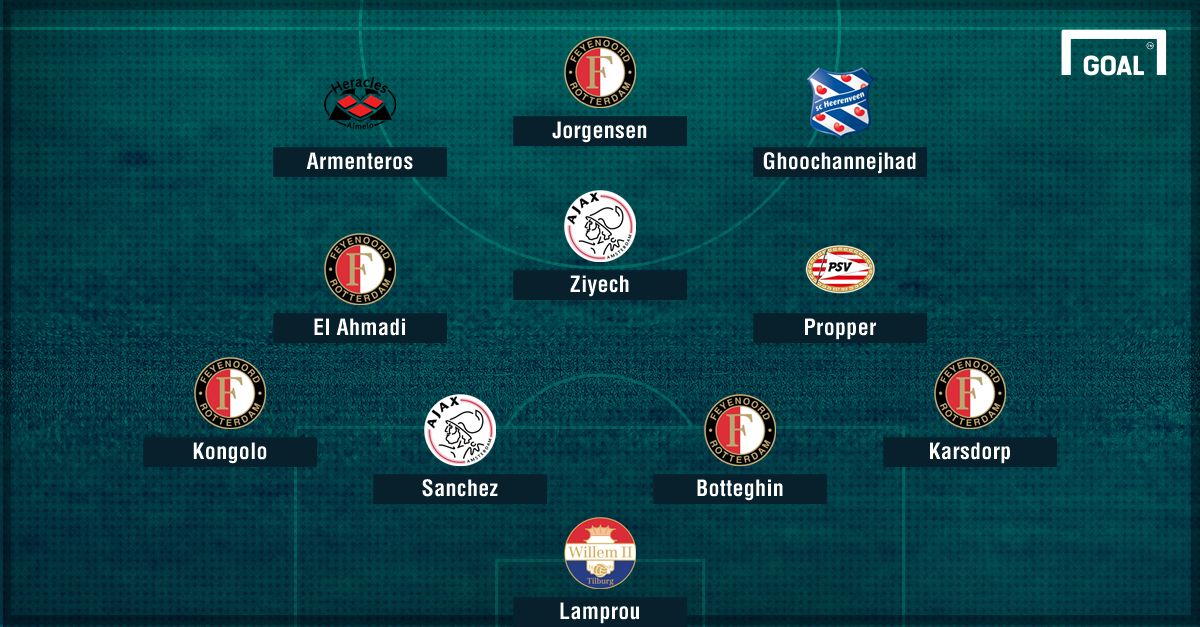 GFX Info Eredivisie XI of the season