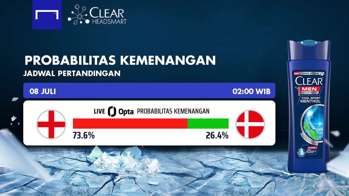 Inggris vs Denmark - CLEAR Update